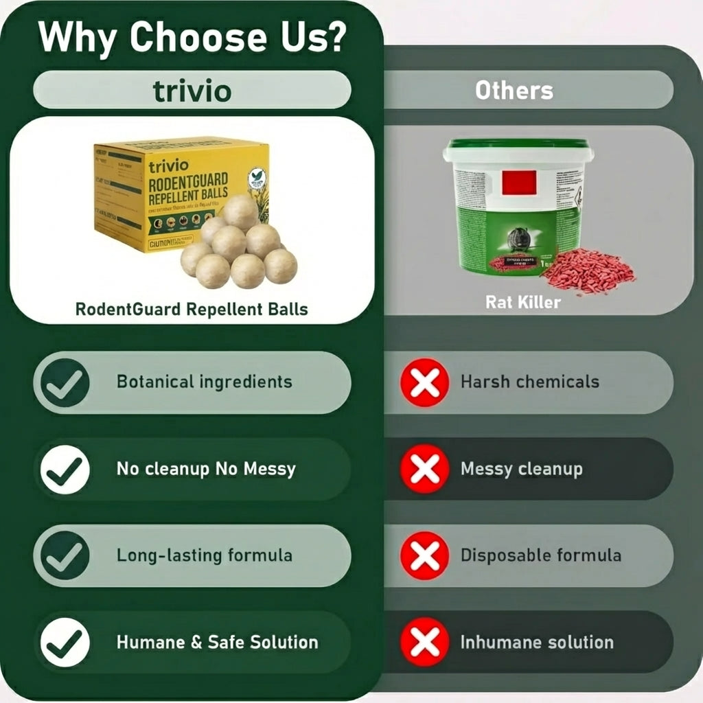 RodentGuard Repellent Balls